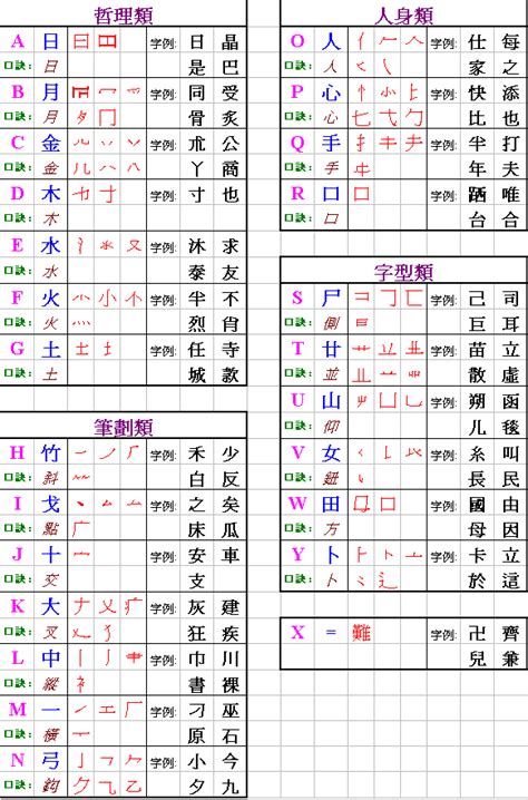 芝倉頡|labelroll 倉頡字典